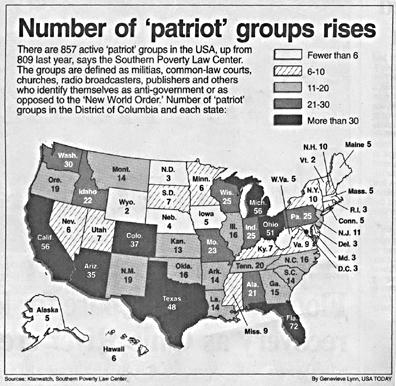 Chart from USA Today 3-5-97